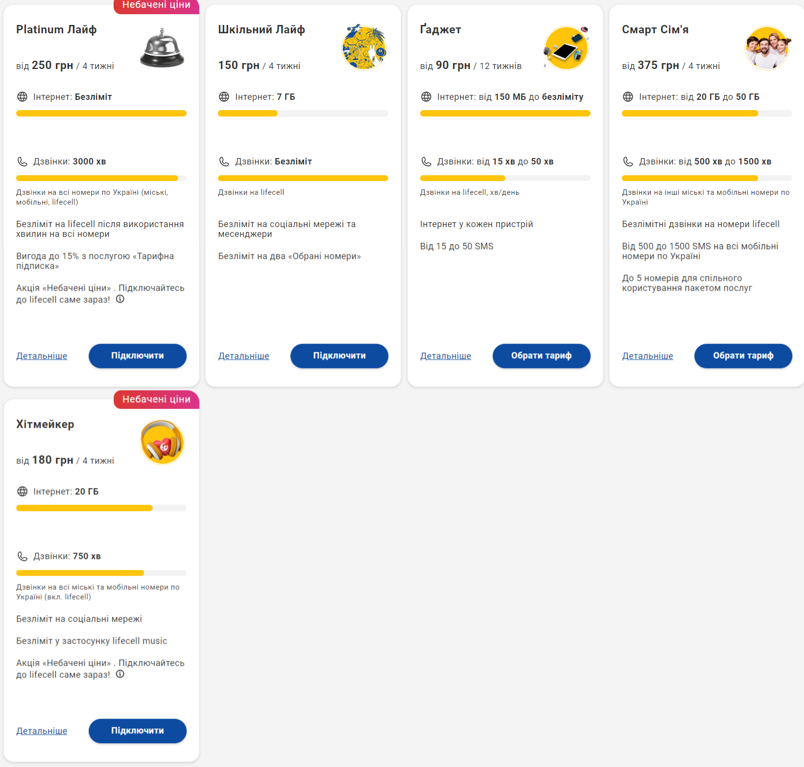 Lifecell продали французам. Изменится ли стоимость тарифов для украинцев